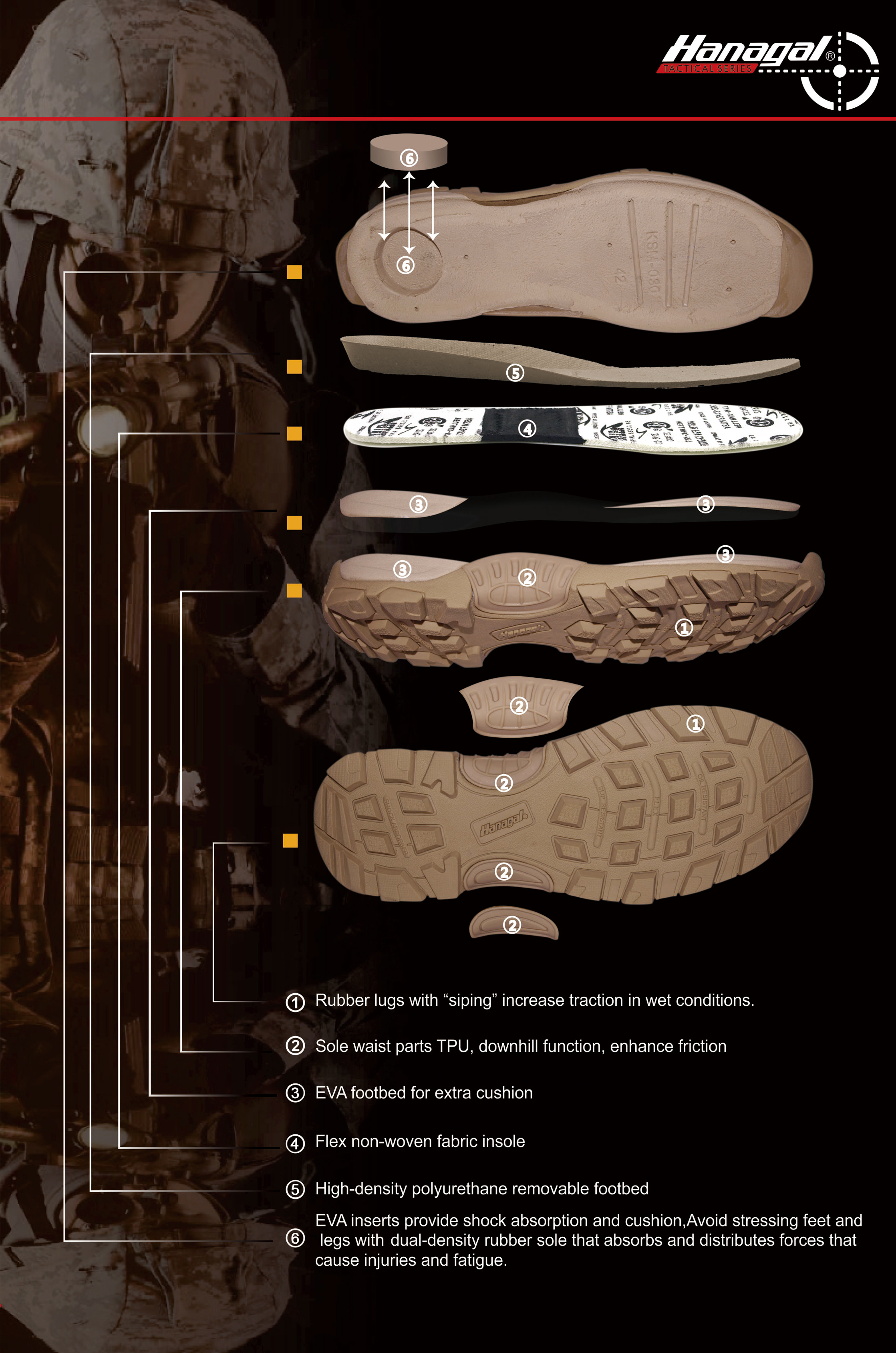 Materiali dell'intersuola per scarpe outdoor: EVA, PU o TPU?